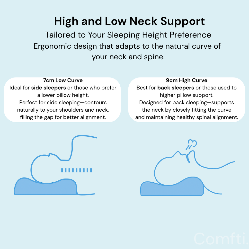 ☁️ Comfti CloudRest :  Natural Thai Latex Pillow – Breathable, Ergonomic, and Supportive for Neck & Shoulder Relief