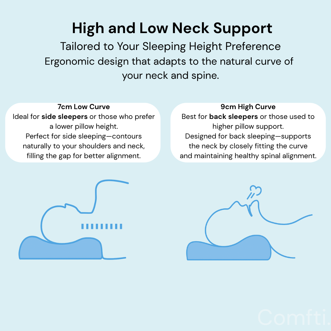 ☁️ Comfti CloudRest :  Natural Thai Latex Pillow – Breathable, Ergonomic, and Supportive for Neck & Shoulder Relief